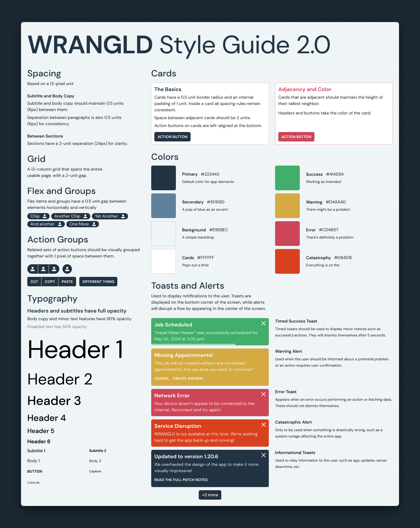 The style guide page developed for WRANGLD