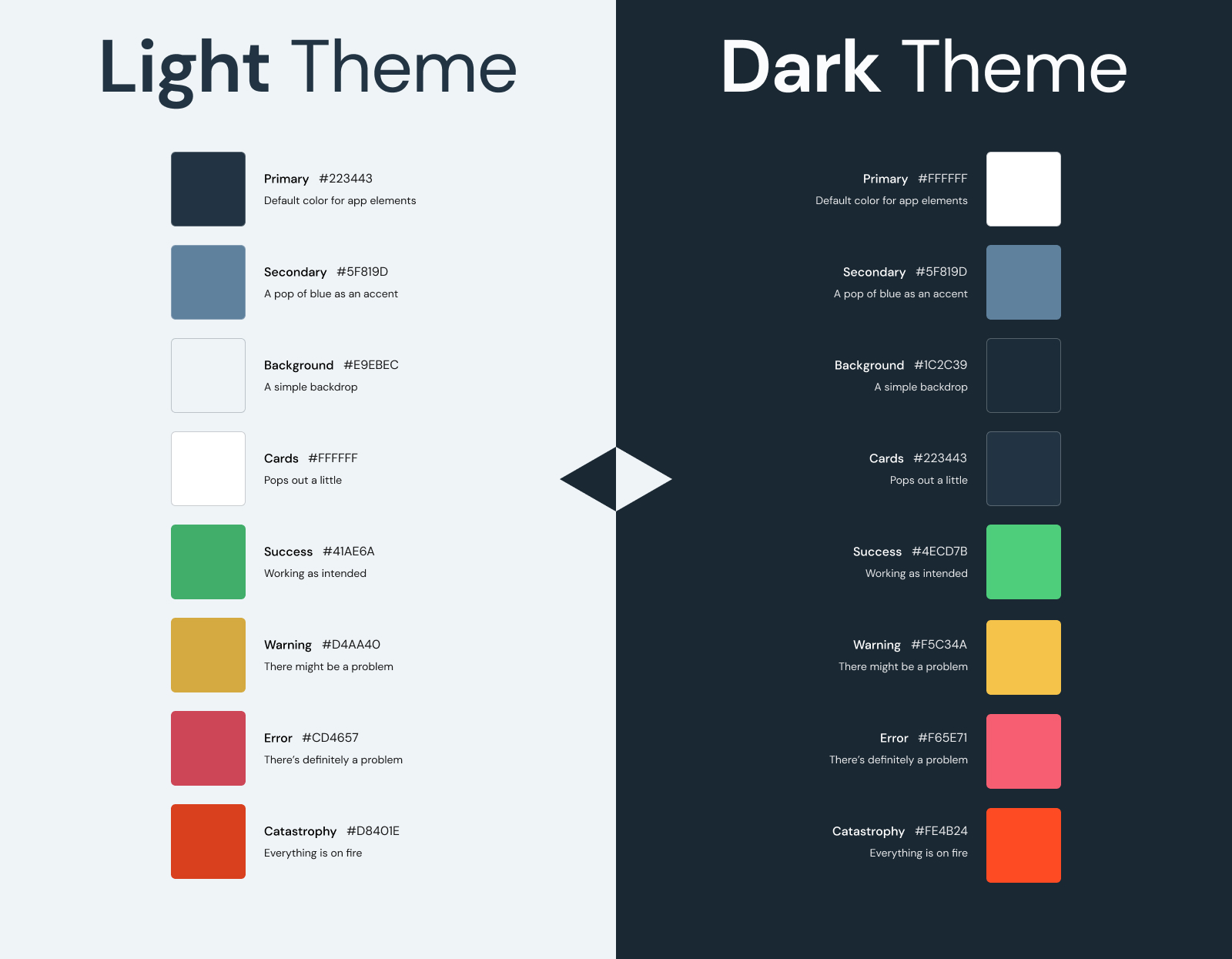 A page showing the differences between the light and dark themes.